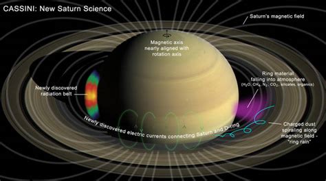 Saturno perderà i suoi anelli - RomaDailyNews