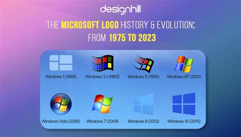 The Microsoft Logo History & Evolution: From 1975 To 2023