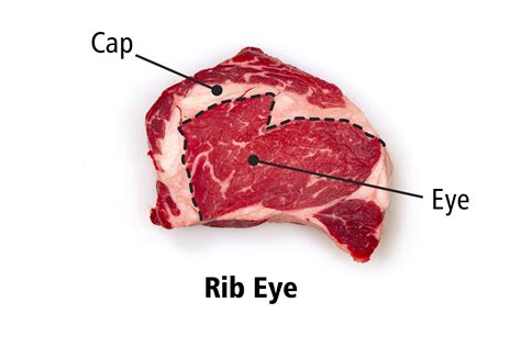 The ThermoWorks Guide to Steaks—Temps and Cuts