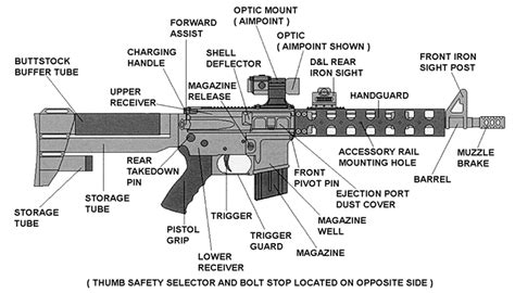 Ar 15 Breakdown Diagram