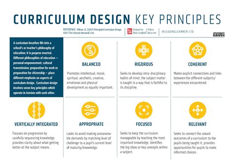 Chapter 10: Curriculum Mini-Units – Core Teaching Skills