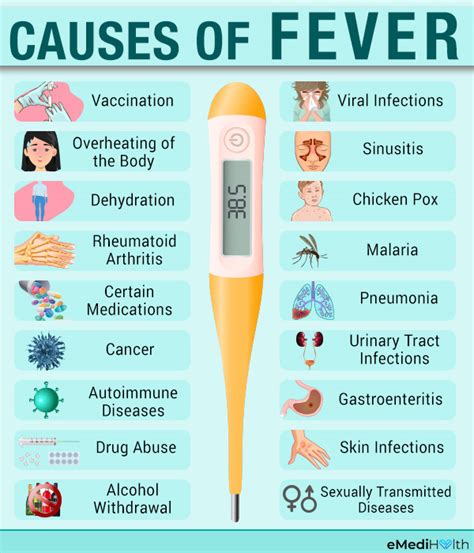 Fever: Stages, Causes, Symptoms, & Medical Treatment