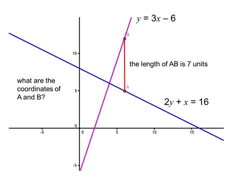 MEDIAN Don Steward mathematics teaching: straight line graph problems