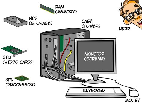 Basic Computer Parts Explained - Nerds On Call Computer Repair | 80...