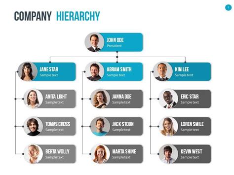 Organizational Chart and Hierarchy | Organizational chart ...