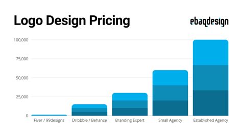 Pricing Logo Design: Guide for Freelancers