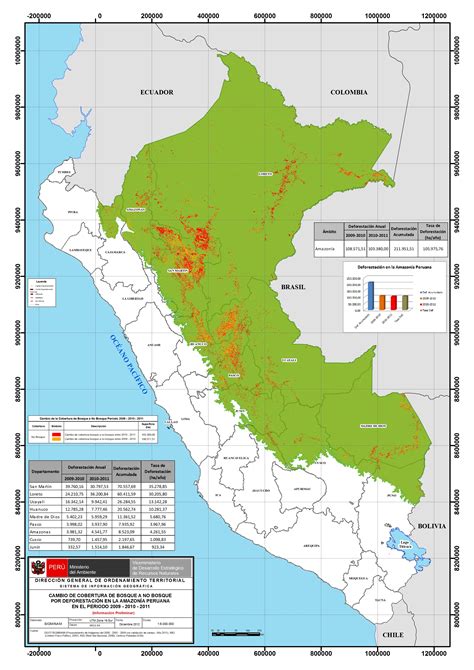 Perú abre sus datos de deforestación al público, muestra caída en el ...