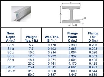 Standard Structural Beam Sizes - Infoupdate.org