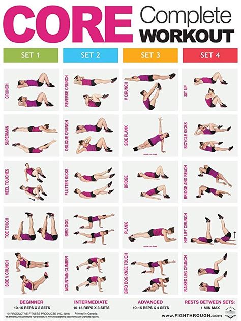 Amazon.com: Core Complete Workout - Laminated Chart / Workout Poster ...