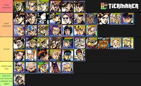 JJBA Characters Tier List (Community Rankings) - TierMaker