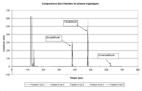 Cinnamaldehyde synthesis with microreactor | Download Scientific Diagram