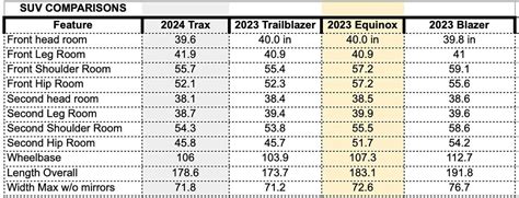 2024 Suv Comparison Chart - Amber Priscella