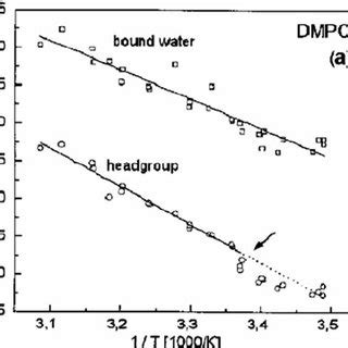 (PDF) Bioimpedance Spectroscopy