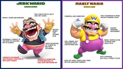 The Duality of Wario | Wario | Know Your Meme