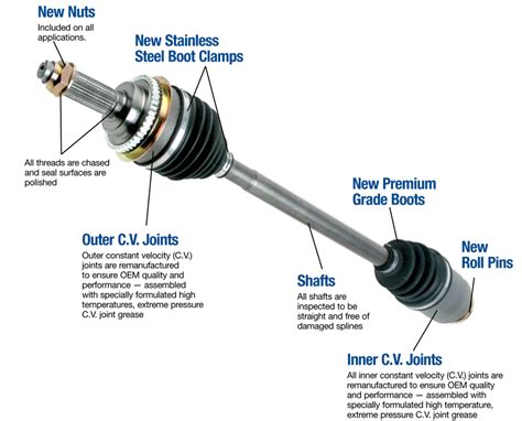 Remanufactured Subaru Axle Shafts | Carter Subaru Ballard