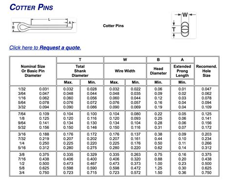 cotter pin size chart | Chart, Size chart, Pin