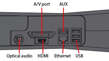 How to System Link Xbox 360 | Connect Multiple Xbox Consoles Together