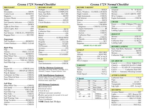 Cessna 172N Normal Checklist Cessna 172N Normal Checklist