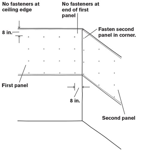 Drywall Nailing Pattern Code - Nail Ftempo