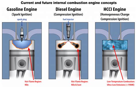 Engine Braking With A Manual Transmission – Is It Bad?