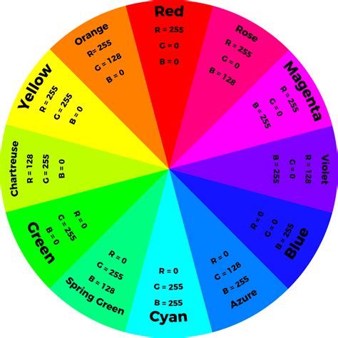 Alt Text - Color Wheel Rgb Values - (2842x2842) Png Clipart Download