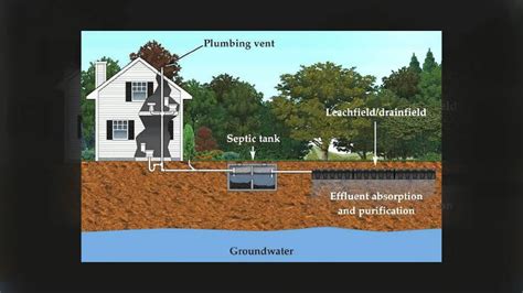 How Does An Aerator Septic System Work - Quotes Home