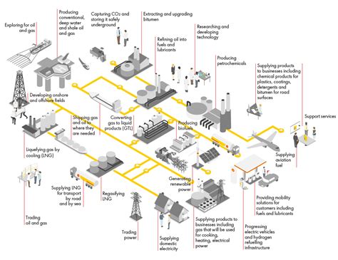 Our business activities - Shell Tax Contribution Report 2018