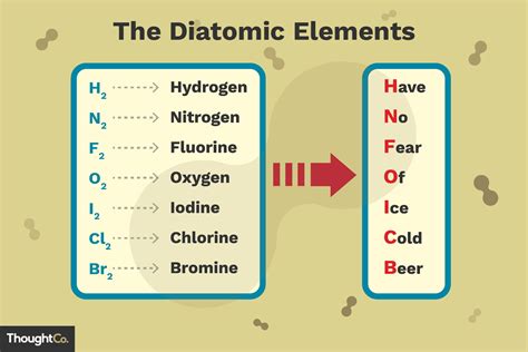 What Are the 7 Diatomic Elements?