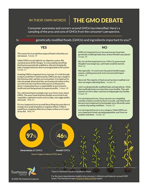 GMO Debate: Consumer Perspectives: Here’s a sampling of the pros and ...