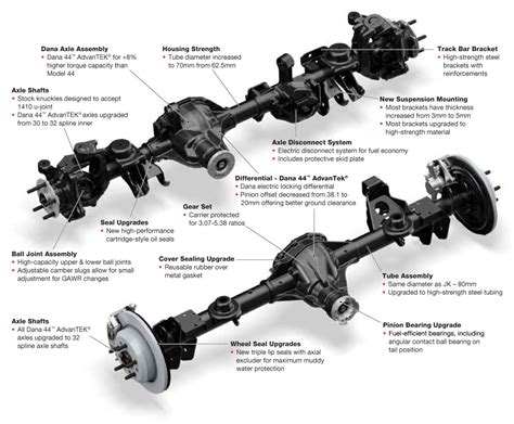 AdvanTEK® Axles - Axle | Spicer Parts