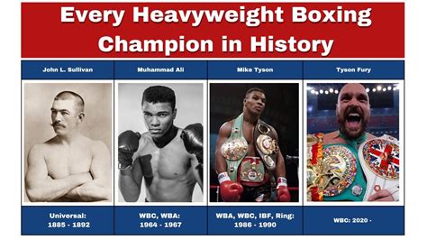 Heavyweight Boxing Rankings Top Wbc Wba Ibf And Wbo Top | sexiezpix Web ...