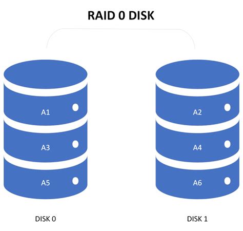 How to Choose Between RAID 0 Vs. RAID 1 | Petri IT Knowledgebase