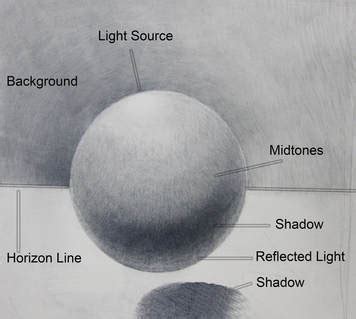 Drawing: Shading & Spheres - SVHS ART & CAREER TECH