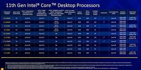 Intel’s 11th Gen desktop chips are here with faster speeds but fewer ...