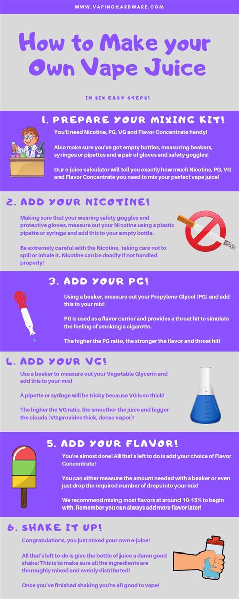 Diy Vape Juice Instructions | Home and Garden Reference