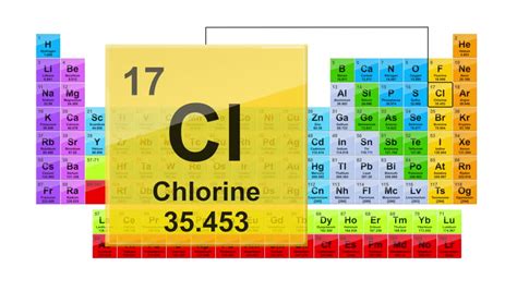 Chlorine Periodic Table | Cabinets Matttroy