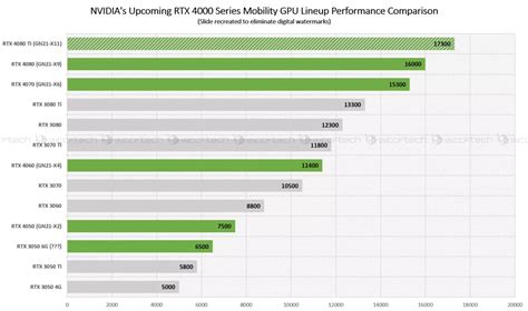 Introducing GeForce RTX 4070: NVIDIA Ada Lovelace DLSS 3,, 58% OFF