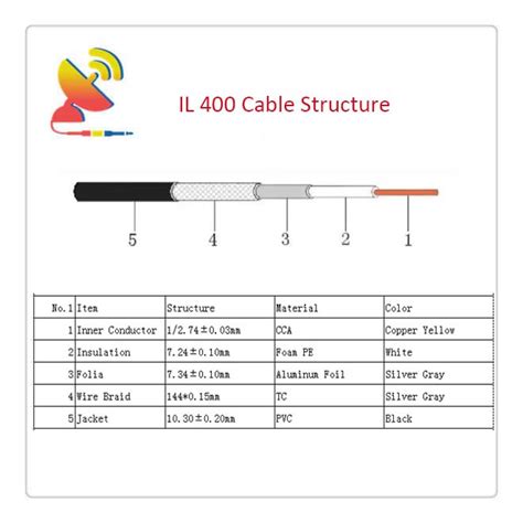 Imitation LMR 400 Cable Low-Loss RF 400 Coaxial Cable