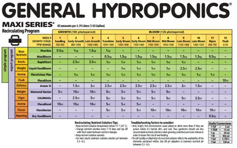 Ec To Ppm Chart - Best Picture Of Chart Anyimage.Org