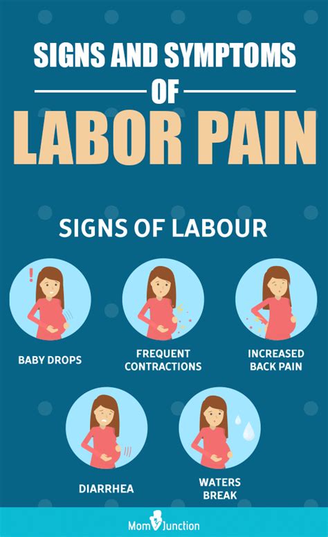 10 Early Signs & Symptoms Of Labor | Labor symptoms, Signs of labour ...