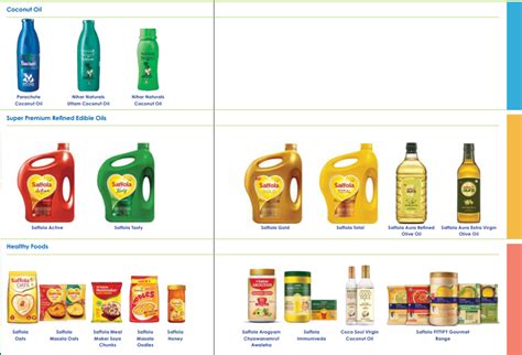 Marico Ltd | Products and Brands - IndianCompanies.in