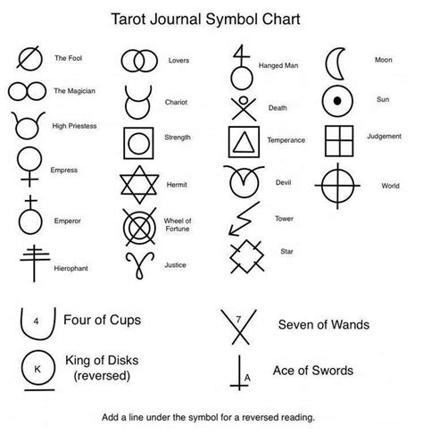 Arcana symbols for tarot journals. | Tarot symbols, Tarot journal ...