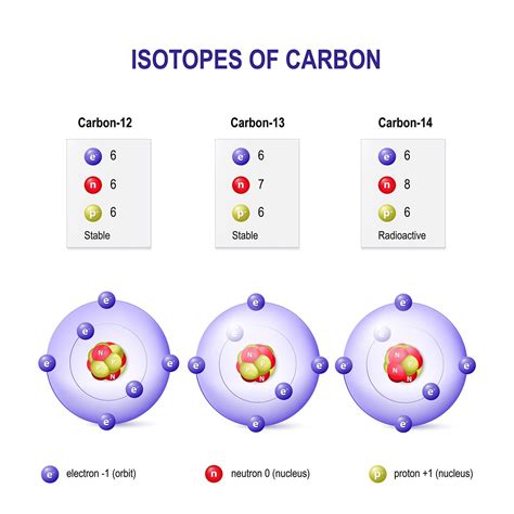 Atomic mass unit | Definition, Description, Uses, & Facts | Britannica