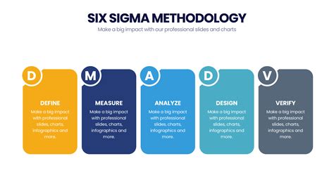 Six Sigma Methodology – Infograpia