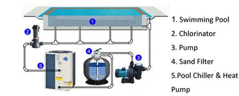 HOW DOES HZSS COAXIAL HEAT EXCHANGER WORK FOR SWIMMING POOL HEAT PUMP?