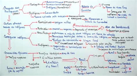 Brasil colônia: sociedade e cultura | mapa mental de História | ProEnem ...