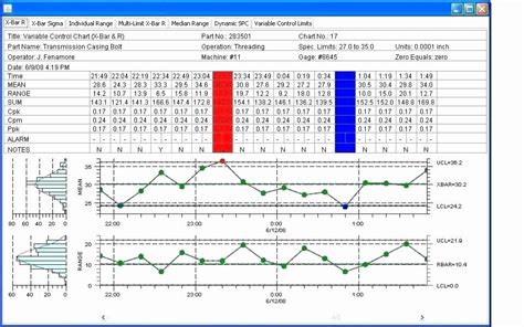 Spc Chart Template