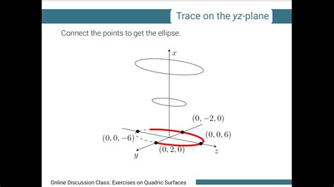 [Math 22] Disc 20 Quadric Surfaces (Part 4 of 4) - YouTube