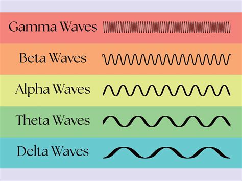 Meditation, Neurofeedback And Brainwave Entrainment