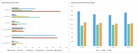 Column Chart In Excel Meaning - Learn Diagram